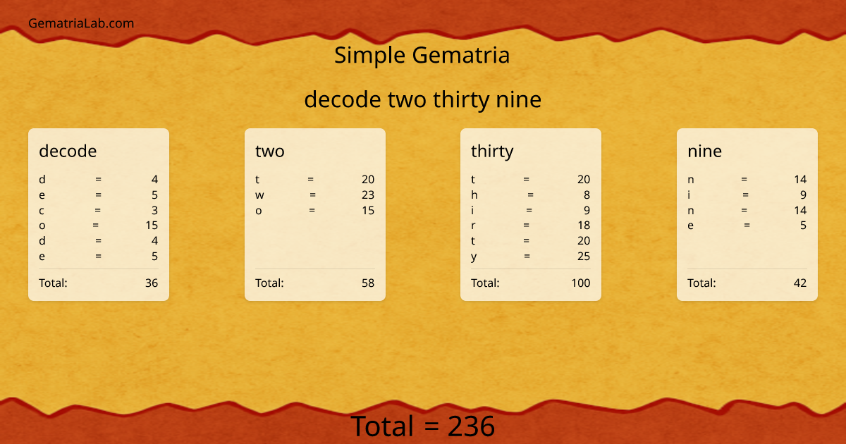 decode two thirty nine in simple Gematria